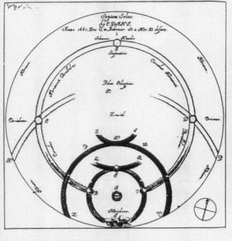 Úkaz „sedm sluncí“ pozorovaný Heveliem v roce 1661