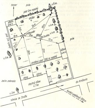 Schéma meteorologického pozemku