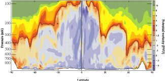 Realistický profil dynamické tropopauzy definované pomocí gradientu potenciální vorticity