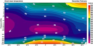 Vertikální profil zonálních průměrů teploty pro období prosinec-únor