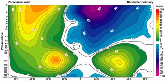 Vertikální profil zonálních průměrů zonálních větrů pro období prosinec-únor