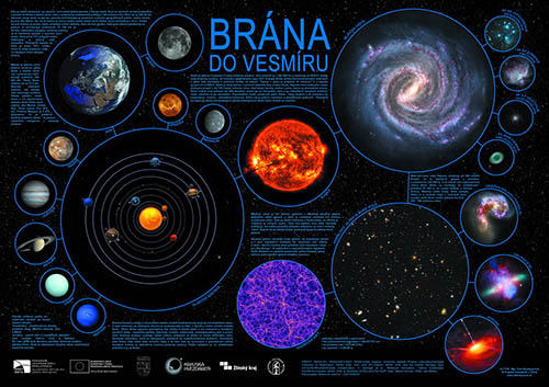 Plagát “Brána do vesmíru“